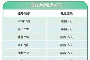 数据媒体大数据西部全明星：詹眉首发 KD小卡替补库里申京候选